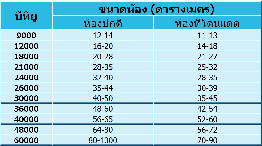 แอร์ Haier