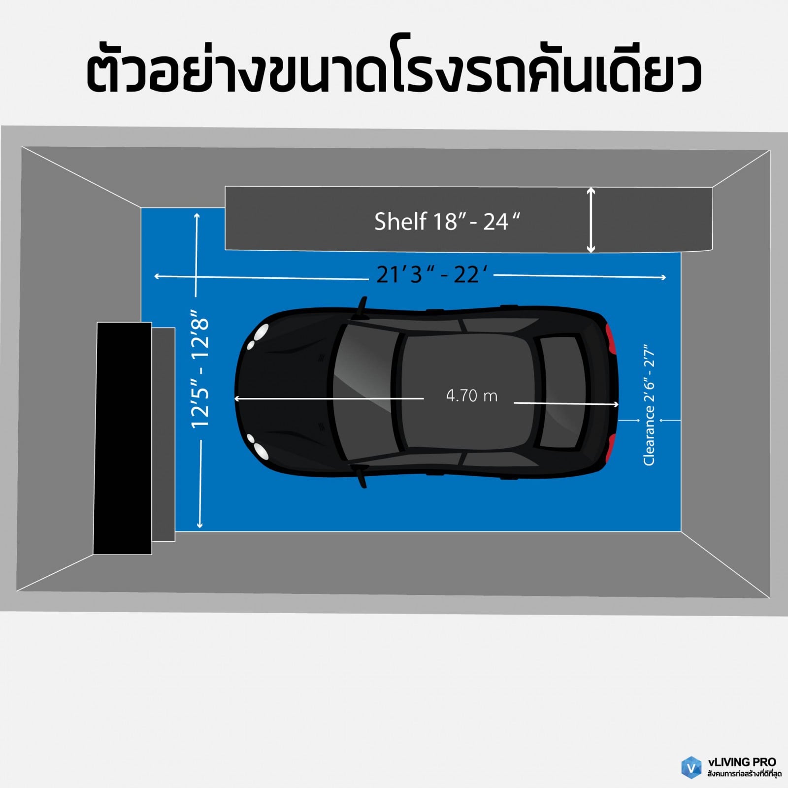 ขนาดที่จอดรถตามมาตรฐาน - บทความ | vLIVING PRO ขนาดที่จอดรถตามมาตรฐาน - บทความ | Vliving Pro