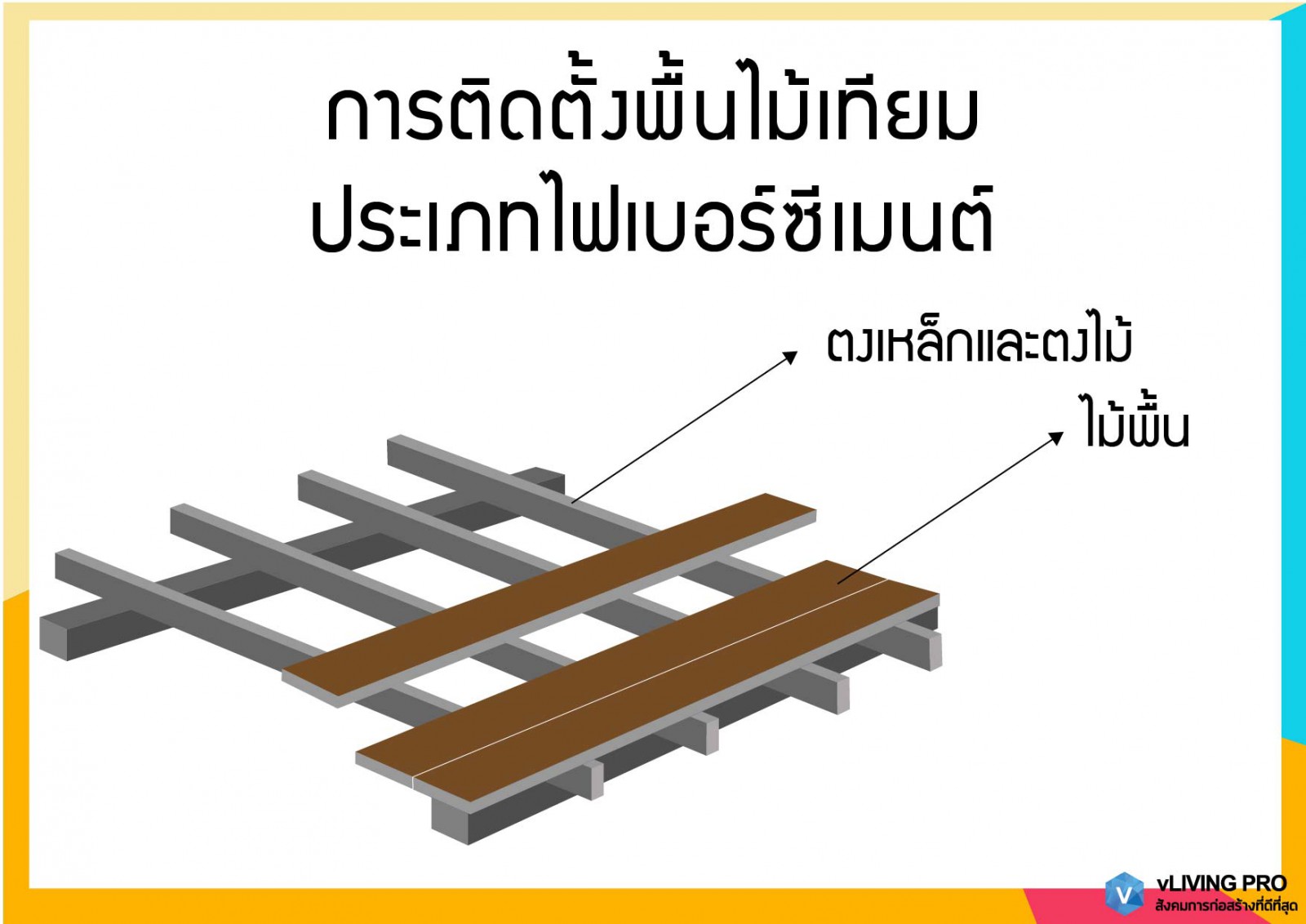 พื้นหน้าบ้านใช้ไฟเบอร์ซีเมนต์หรือไม้เทียมดี? - บทความ | vLIVING PRO พื้นหน้าบ้านใช้ไฟเบอร์ซีเมนต์หรือไม้เทียมดี? - บทความ | Vliving Pro